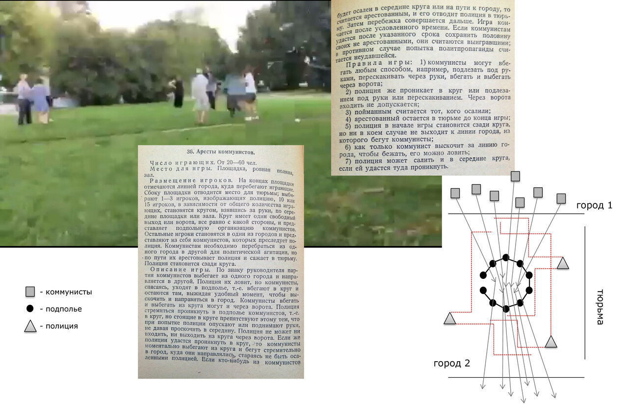 Павел Хайло ″Политические игры на свежем воздухе″. Документация и презентация игры “Аресты коммунистов″ - Павел Хайло  - аресты коммунистов