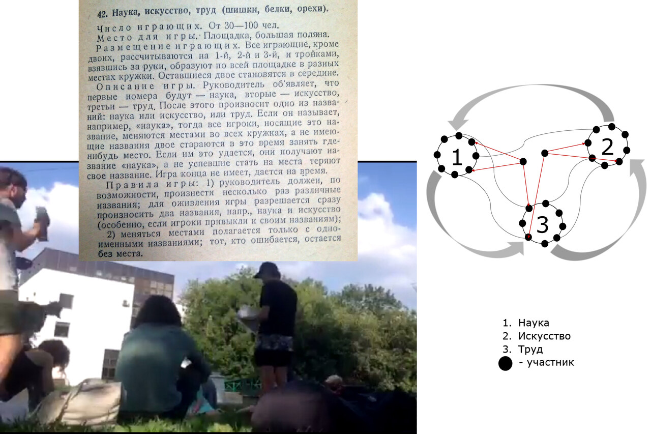 Павел Хайло ″Политические игры на свежем воздухе″. Документация и презентация игры “Наука, искусство, труд″ - Павел Хайло  - наука, искусство, труд