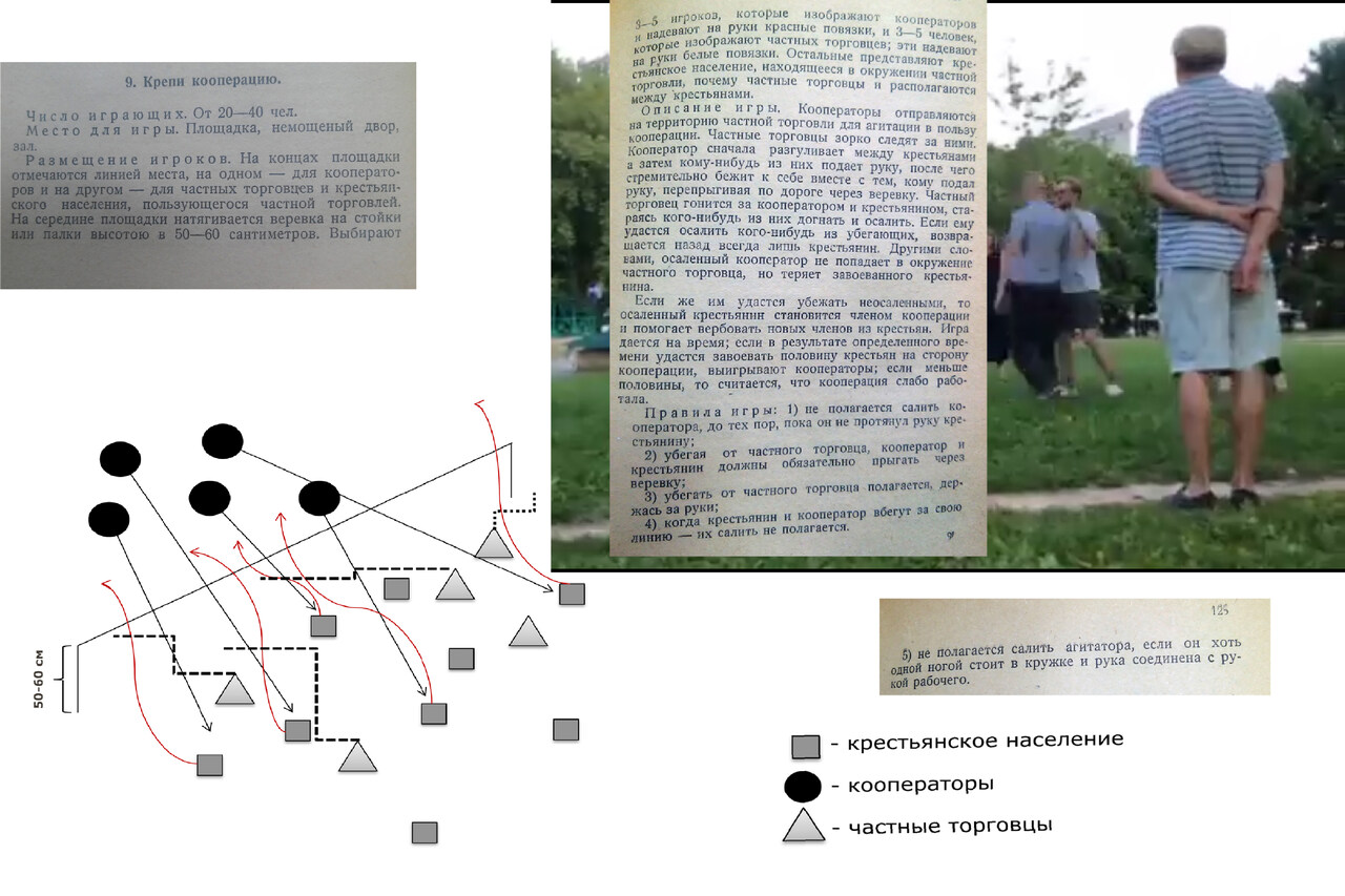 Павел Хайло ″Политические игры на свежем воздухе″. Документация и презентация игры “Крепи кооперацию″ - Павел Хайло  - крепи кооперацию